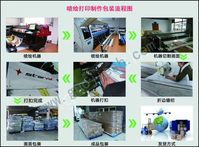 全場景展示新標桿 4S店與展覽用噴繪吊旗的專業之選