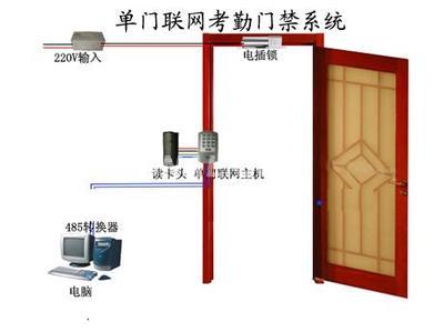 打造高效智慧園區(qū) 高品質(zhì)門禁、考勤、消費(fèi)、售飯一卡通系統(tǒng)集成解決方案
